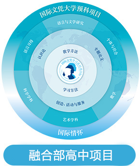 IB-DP大學(xué)預(yù)科文憑項目