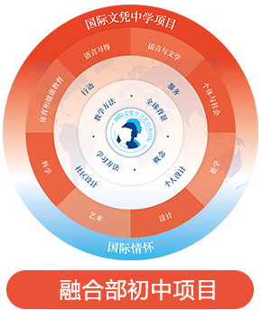 IB-MYP中學(xué)項目