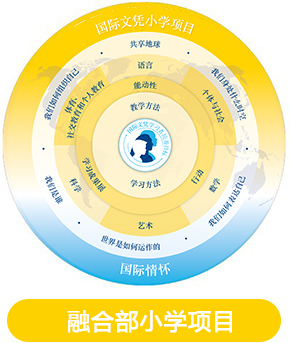 IB-PYP小學(xué)項目