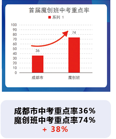 首屆魔創班