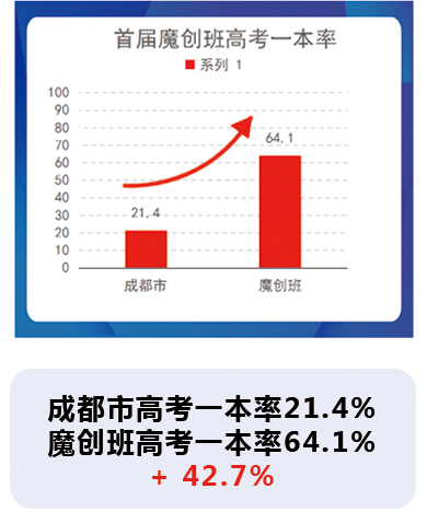 首屆魔創班