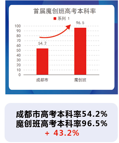 首屆魔創班
